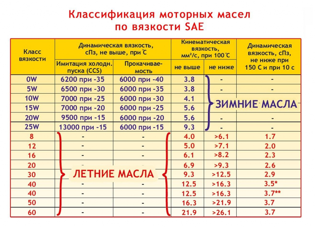 Критерии замены